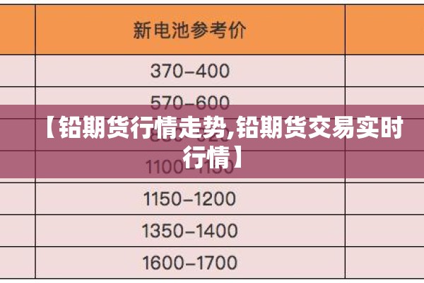 【铅期货行情走势,铅期货交易实时行情】