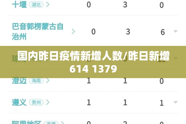国内昨日疫情新增人数/昨日新增614 1379 国内昨日疫情新增人数/昨日新增614 1379
