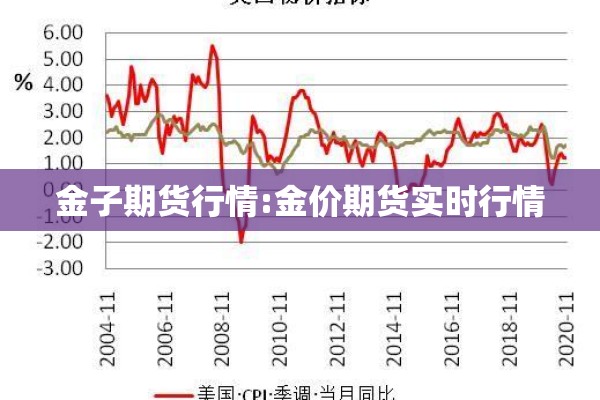 金子期货行情:金价期货实时行情