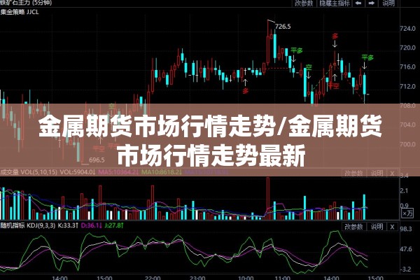 金子期货行情:金价期货实时行情