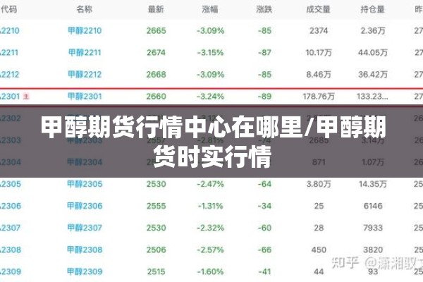 甲醇期货行情中心在哪里/甲醇期货时实行情 甲醇期货行情中心在哪里/甲醇期货时实行情