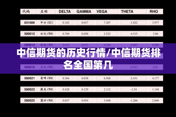 中信期货的历史行情/中信期货排名全国第几 中信期货的历史行情/中信期货排名全国第几