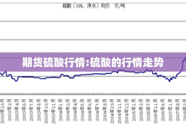 期货硫酸行情:硫酸的行情走势