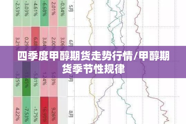 四季度甲醇期货走势行情/甲醇期货季节性规律