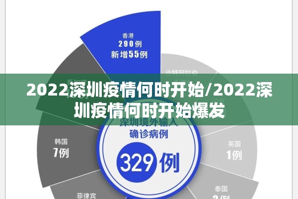 2022深圳疫情何时开始/2022深圳疫情何时开始爆发 2022深圳疫情何时开始/2022深圳疫情何时开始爆发
