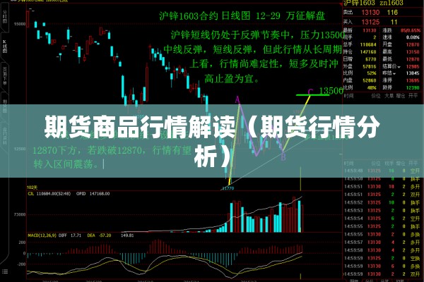 期货商品行情解读(期货行情分析) 期货商品行情解读(期货行情分析)