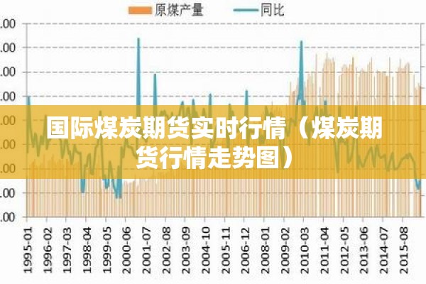 国际煤炭期货实时行情（煤炭期货行情走势图）