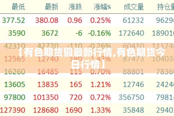 【有色期货铜最新行情,有色期货今日行情】