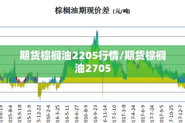 【国际行情期货/国际期货行情数据】