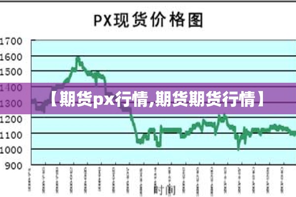 【期货px行情,期货期货行情】