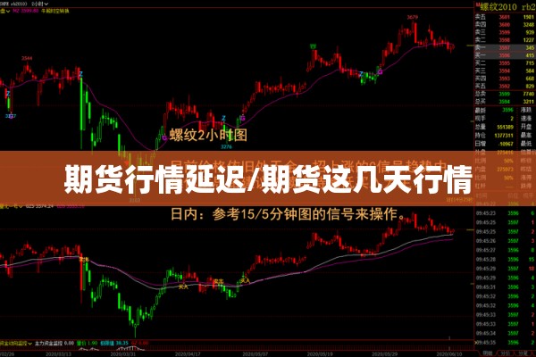 期货行情延迟/期货这几天行情
