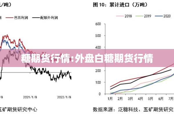糖期货行情:外盘白糖期货行情