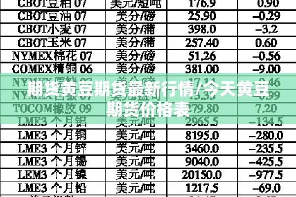 【看看期货行情/期货行情在线】