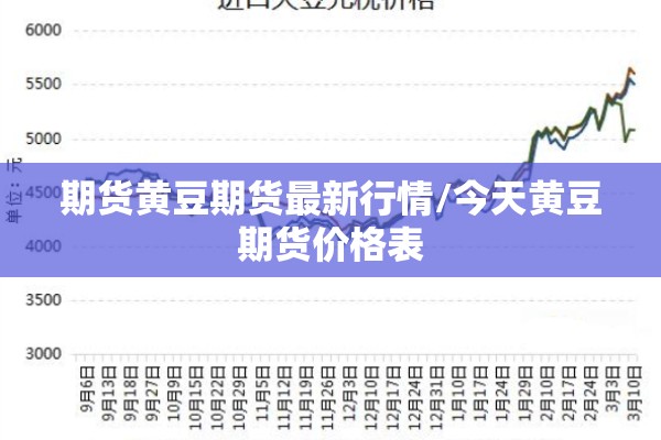 期货黄豆期货最新行情/今天黄豆期货价格表 期货黄豆期货最新行情/今天黄豆期货价格表