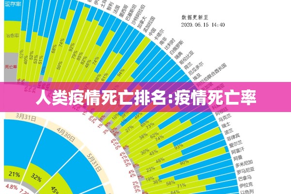 人类疫情死亡排名:疫情死亡率