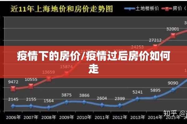 疫情下的房价/疫情过后房价如何走 疫情下的房价/疫情过后房价如何走