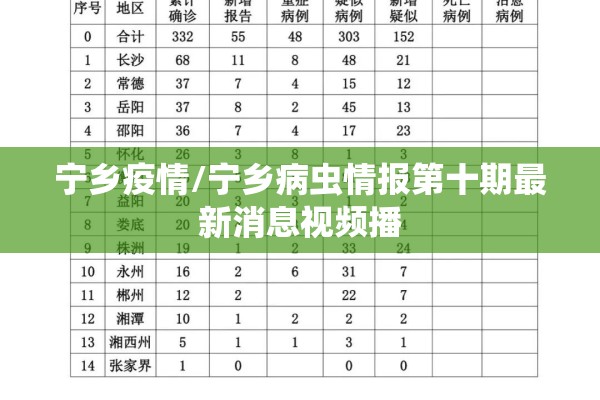 宁乡疫情/宁乡病虫情报第十期最新消息视频播