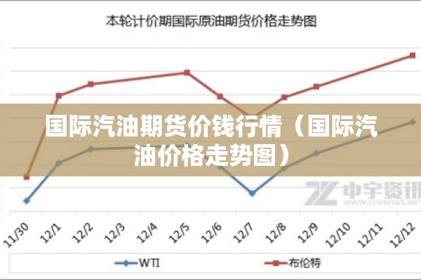 国际汽油期货价钱行情（国际汽油价格走势图）