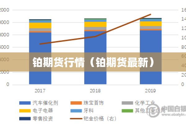 铂期货行情（铂期货最新）
