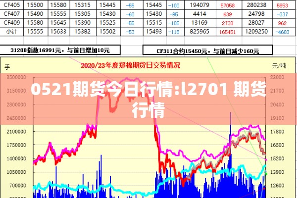 0521期货今日行情:l2701 期货行情
