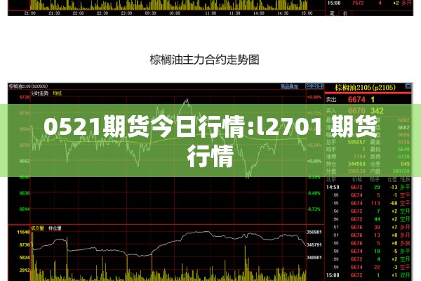 0521期货今日行情:l2701 期货行情
