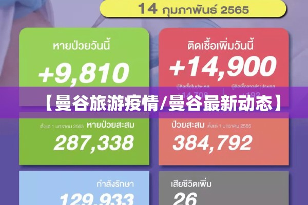 实时疫情更新/现时疫情情况