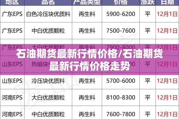 石油期货最新行情价格/石油期货最新行情价格走势