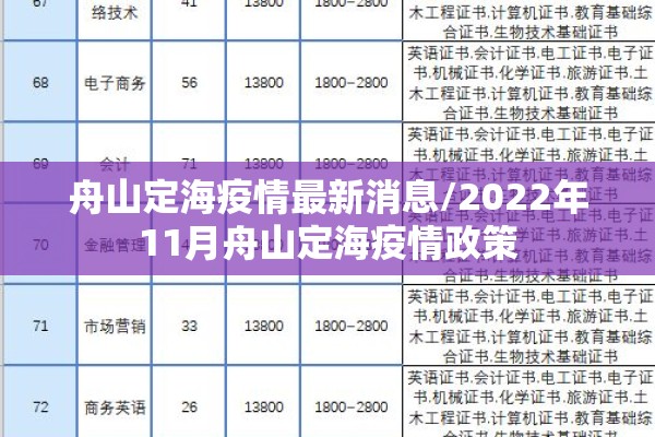 舟山定海疫情最新消息/2022年11月舟山定海疫情政策