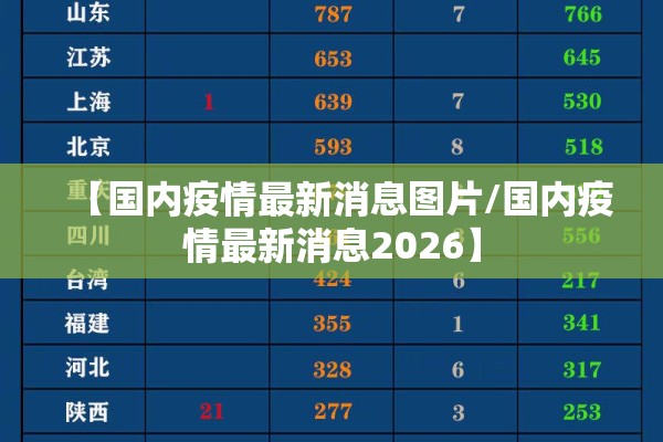 【国内疫情最新消息图片/国内疫情最新消息2026】 【国内疫情最新消息图片/国内疫情最新消息2026】