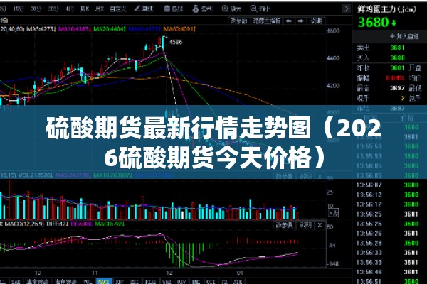 硫酸期货最新行情走势图（2026硫酸期货今天价格）