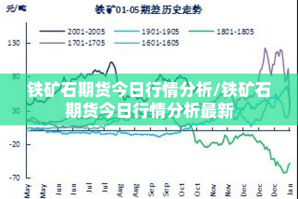 硫酸期货最新行情走势图（2026硫酸期货今天价格）