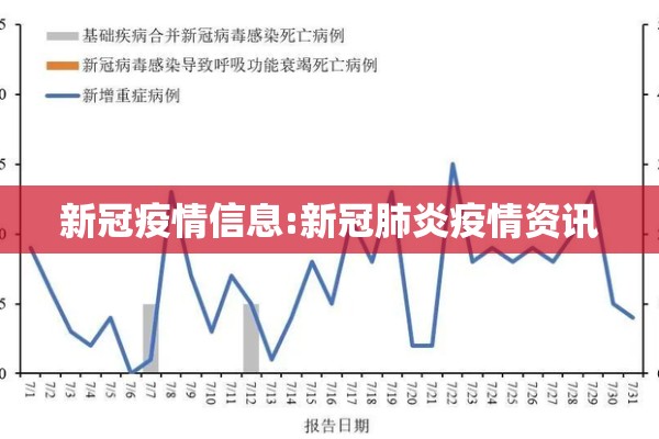 新冠疫情信息:新冠肺炎疫情资讯 新冠疫情信息:新冠肺炎疫情资讯