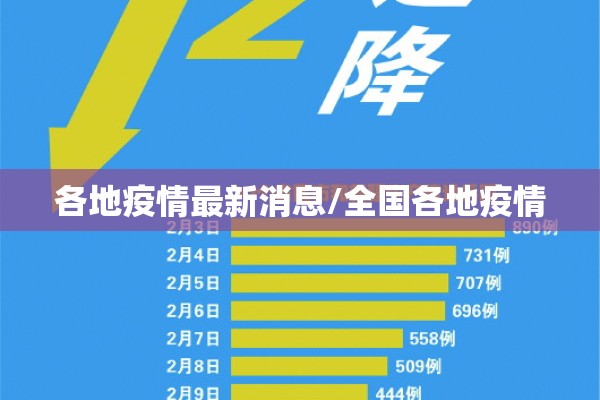 国内疫情哪里反弹/疫情哪个地方最厉害