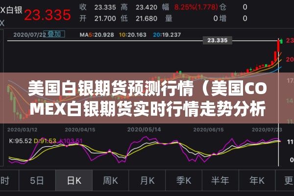 美国白银期货预测行情（美国COMEX白银期货实时行情走势分析）