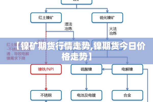 【期货行情解读大全/期货交易行情】