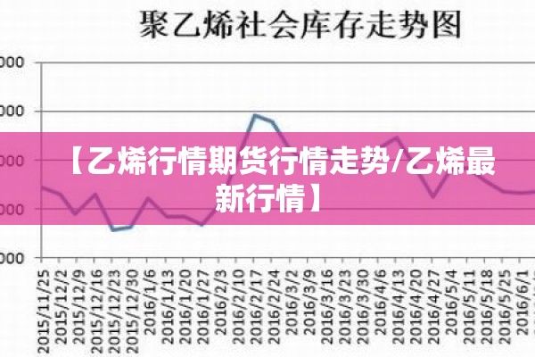 【乙烯行情期货行情走势/乙烯最新行情】 【乙烯行情期货行情走势/乙烯最新行情】