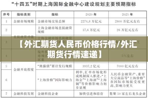 【外汇期货人民币价格行情/外汇期货行情速递】