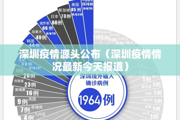 【海淀区疫情防控/海淀区防疫站】