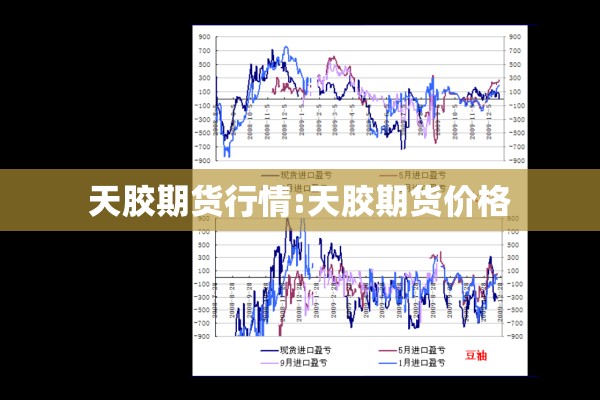 天胶期货行情:天胶期货价格