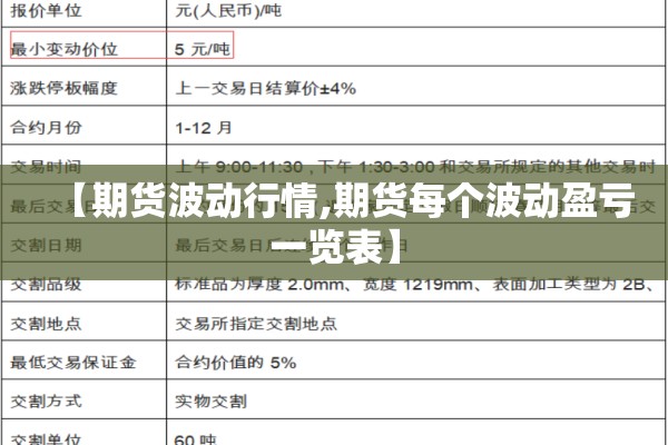 【期货波动行情,期货每个波动盈亏一览表】 【期货波动行情,期货每个波动盈亏一览表】