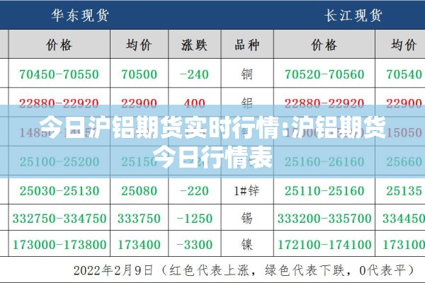 今日沪铝期货实时行情:沪铝期货今日行情表 今日沪铝期货实时行情:沪铝期货今日行情表