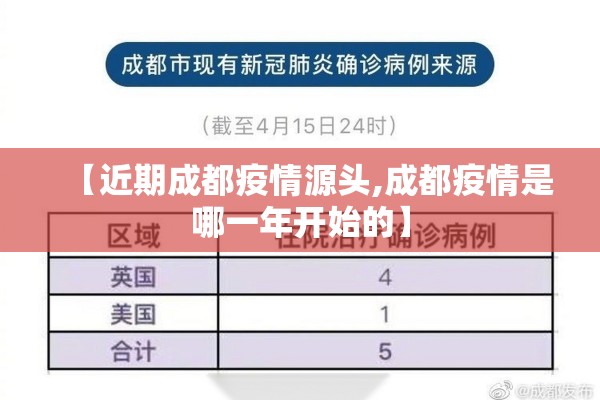 【近期成都疫情源头,成都疫情是哪一年开始的】