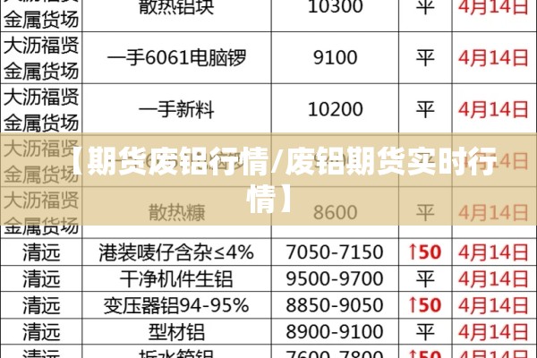 【期货废铝行情/废铝期货实时行情】 【期货废铝行情/废铝期货实时行情】