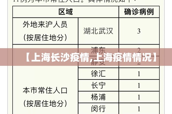 【上海长沙疫情,上海疫情情况】