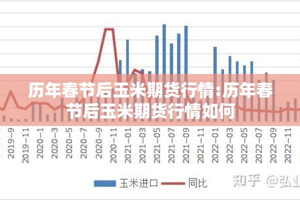 历年春节后玉米期货行情:历年春节后玉米期货行情如何