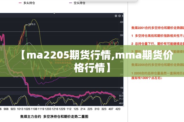 【ma2205期货行情,mma期货价格行情】