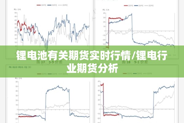 锂电池有关期货实时行情/锂电行业期货分析