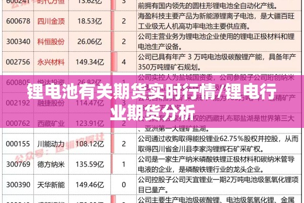 锂电池有关期货实时行情/锂电行业期货分析