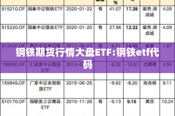 钢铁期货行情大盘ETF:钢铁etf代码