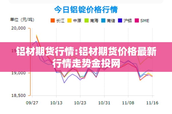 铝材期货行情:铝材期货价格最新行情走势金投网 铝材期货行情:铝材期货价格最新行情走势金投网